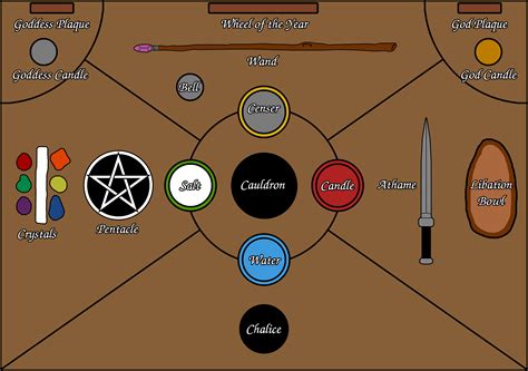 Ancestor Magick: Honoring Ancestors in your Witchcraft Altar Layout
